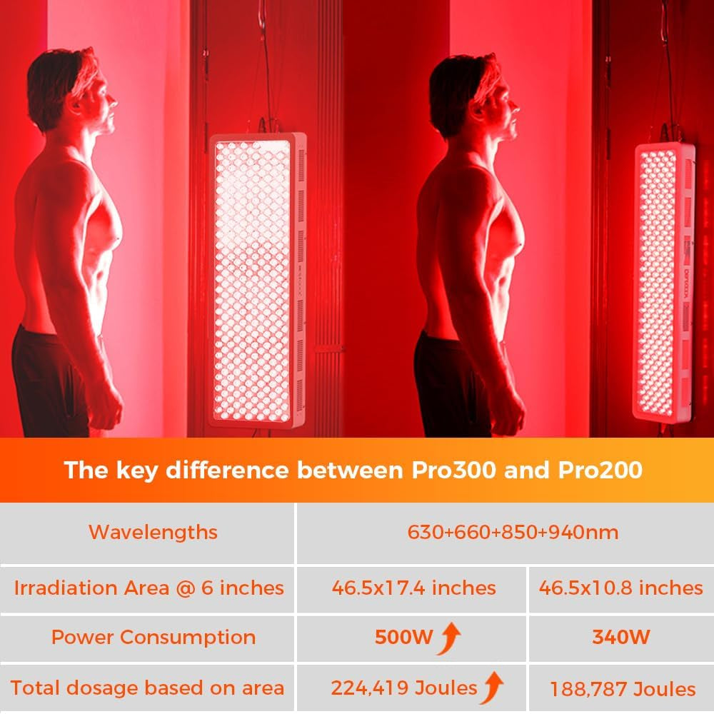 Red Light Therapy Device, 4 Wavelengths Full Body near Infrared Light Therapy, Elite Grade Dual Chip 300 Leds, High Power Panel for Pain Relief, Muscle, Skin, Energy. 500W. Modular Design.