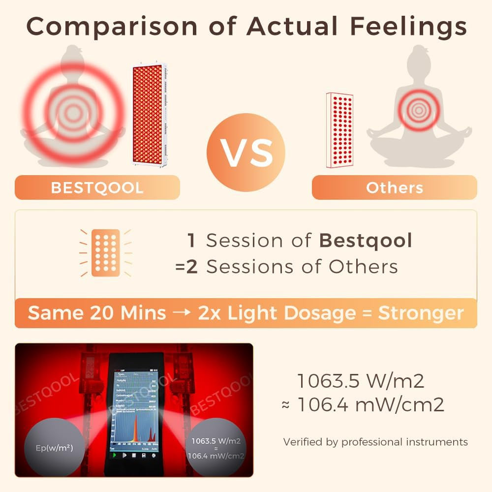 Red Light Therapy Device, 4 Wavelengths Full Body near Infrared Light Therapy, Elite Grade Dual Chip 300 Leds, High Power Panel for Pain Relief, Muscle, Skin, Energy. 500W. Modular Design.